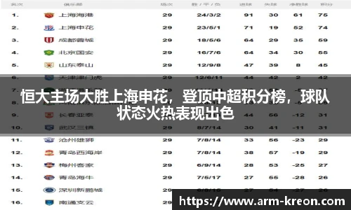 恒大主场大胜上海申花，登顶中超积分榜，球队状态火热表现出色